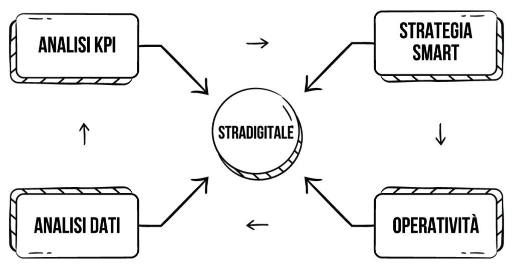 metodo-4-step-black